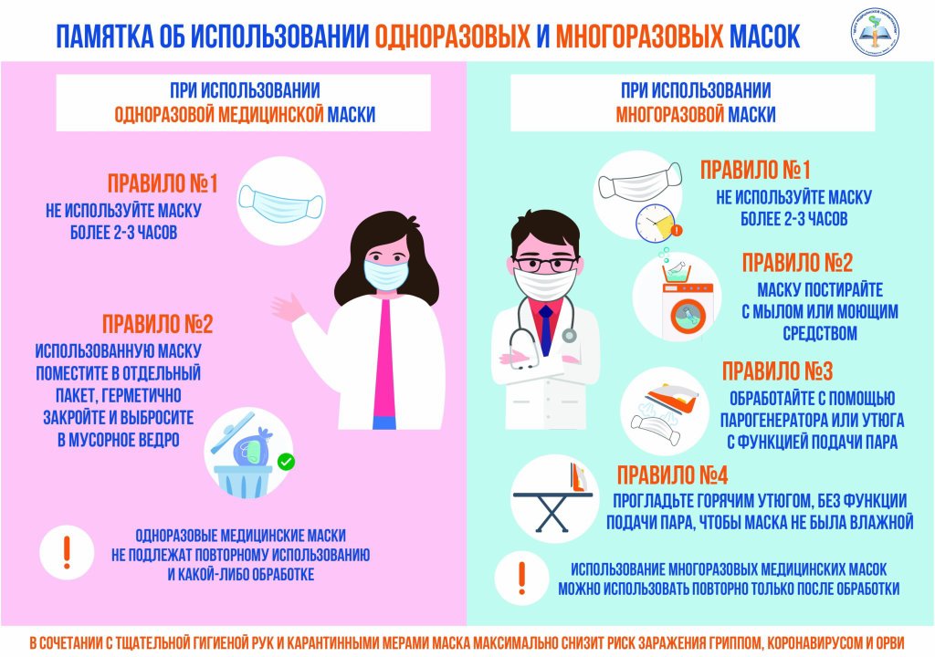 Памятка об использовании одноразовых и многоразовых масок
