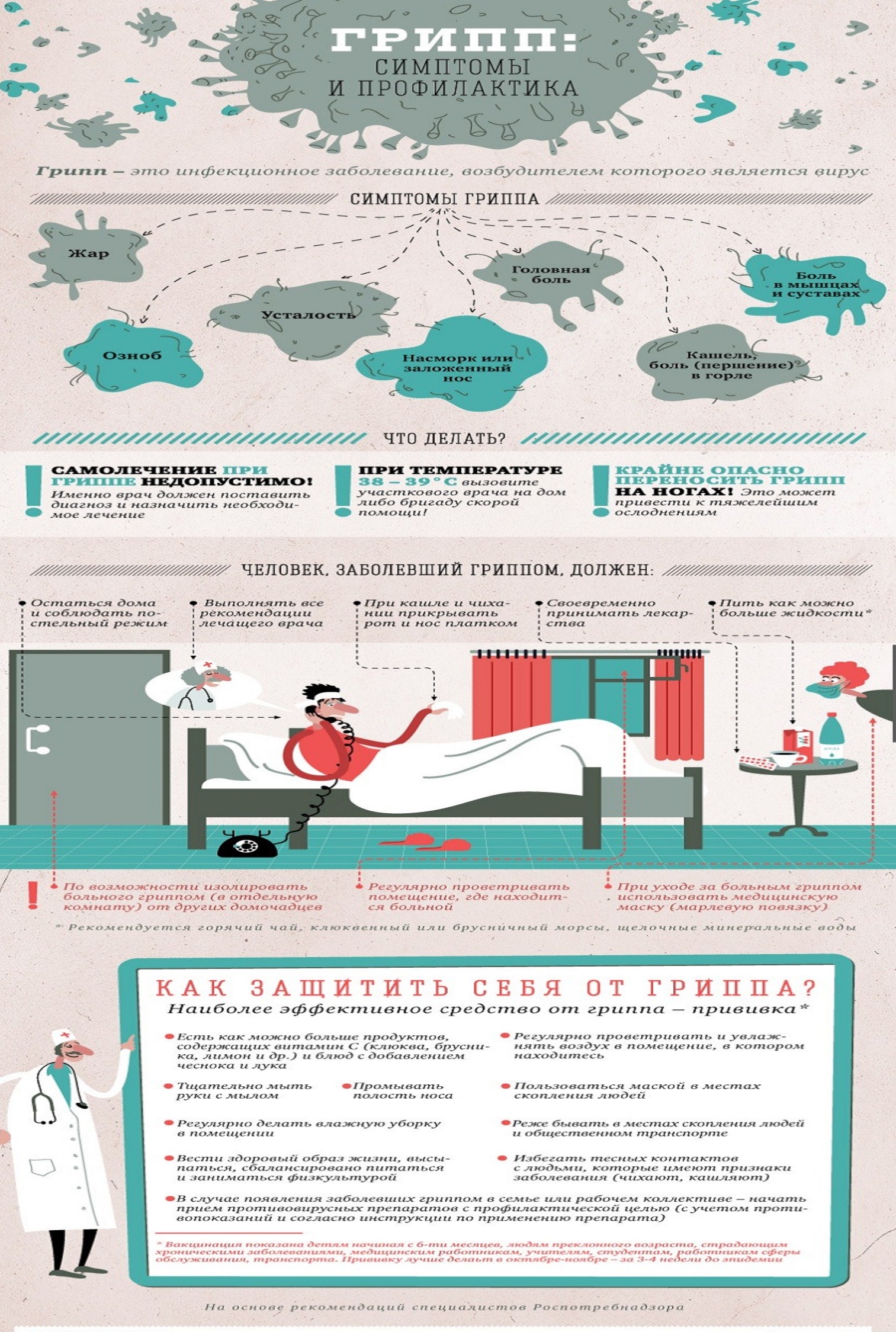Грипп: симптомы и профилактика